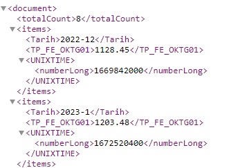 Türkiye Cumhuriyeti Merkez Bankası Elektronik Veri Dağıtım Sistemi XML veri çıktısı